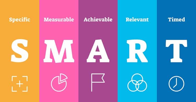 Thiết lập mục tiêu SMART trong mô hình GROW